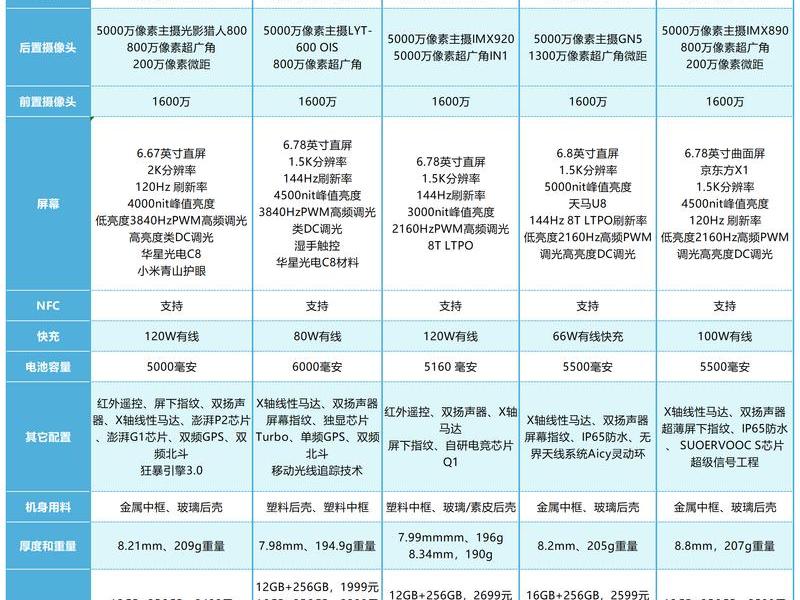 3000左右手机性价比最高的是哪款；3000左右手机性价比最高的是哪款手机