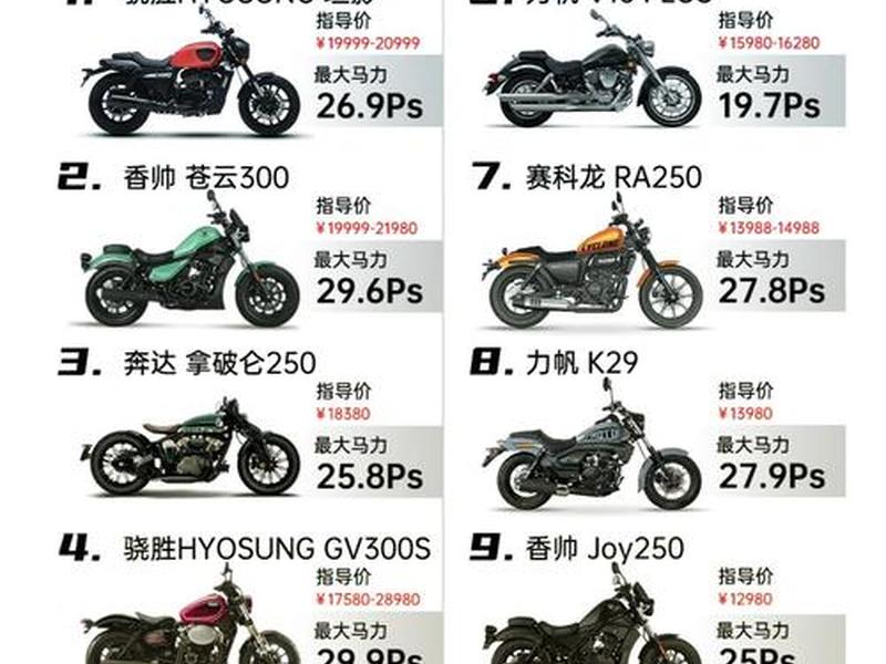 1万以内的巡航摩托车（1万以内的巡航摩托车排行榜）