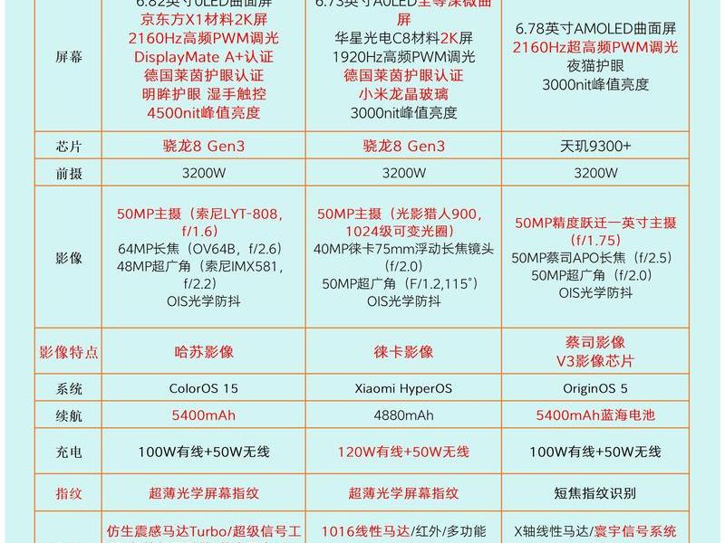 1千左右的手机哪个性价比最高(一千左右的手机哪款性价比较高2021) 1千左右的手机哪个性价比最高(一千左右的手机哪款性价比较高2021)