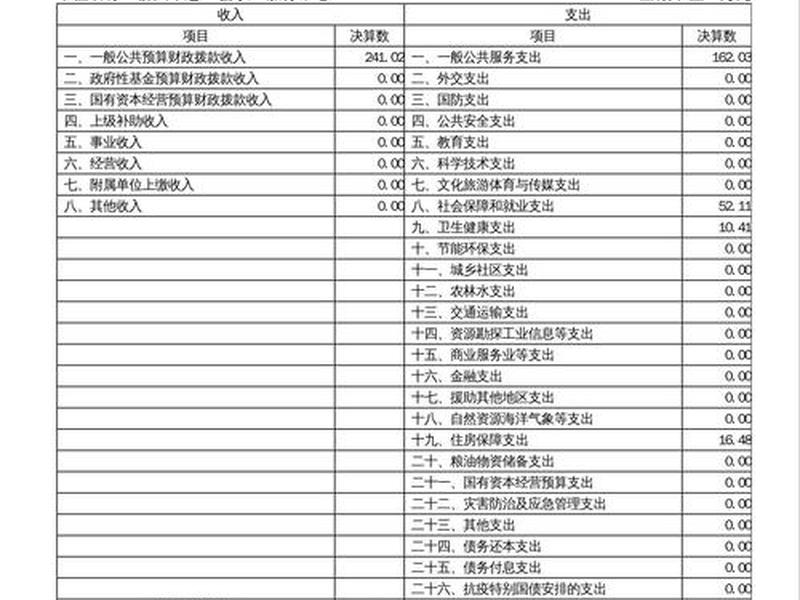 2026年工会预算单机版下载 2020年工会预算