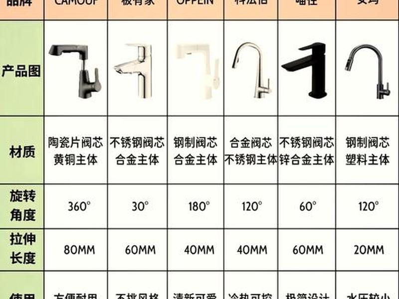 10大水龙头品牌 - 10大水龙头品牌有哪些 10大水龙头品牌 - 10大水龙头品牌有哪些