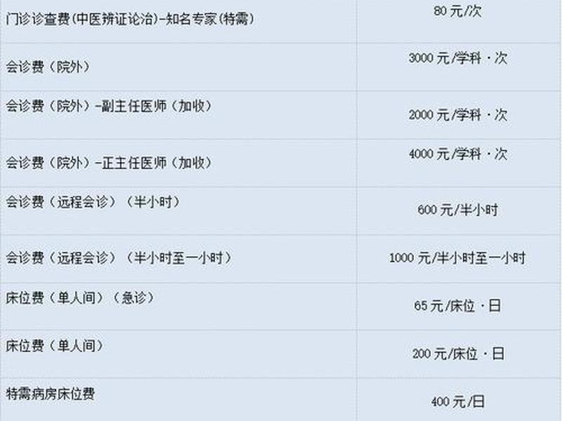 30元增值包医惠保 医惠保1号自费6800能报多少