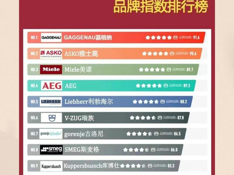 2020年十大厨卫品牌(2020年十大厨卫品牌排行榜) 2020年十大厨卫品牌(2020年十大厨卫品牌排行榜)