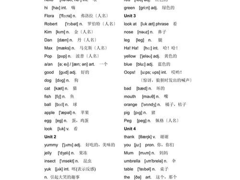 a字开头的英文单词、a字开头的英文单词有哪些 a字开头的英文单词、a字开头的英文单词有哪些