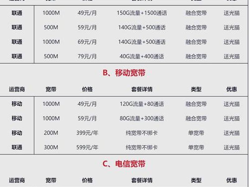 2021年宽带哪家好便宜好用;2021哪家宽带好用价格又便宜 2021年宽带哪家好便宜好用;2021哪家宽带好用价格又便宜
