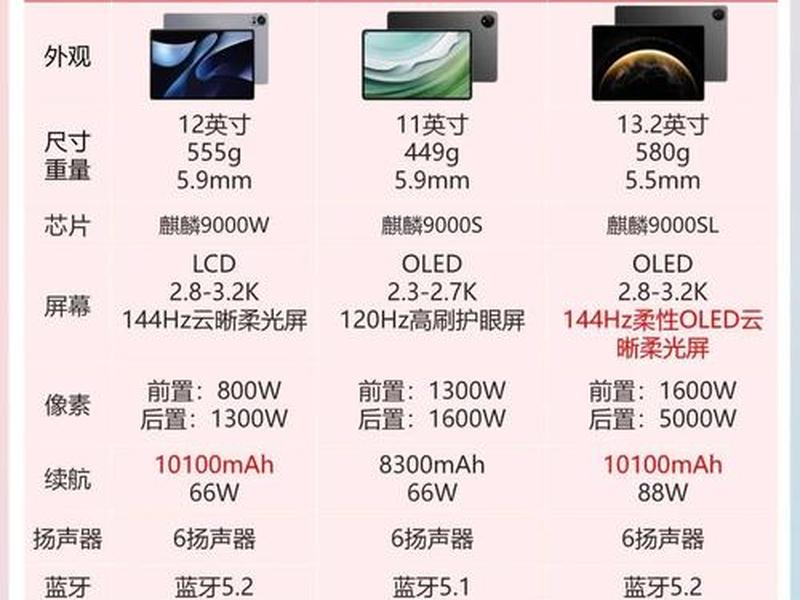 500以内的平板性能推荐(500以内的平板性能推荐哪款) 500以内的平板性能推荐(500以内的平板性能推荐哪款)