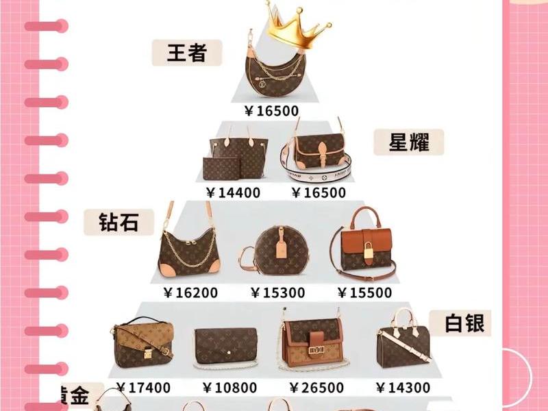 10大必买奢侈品包包；10大必买奢侈品包包排名