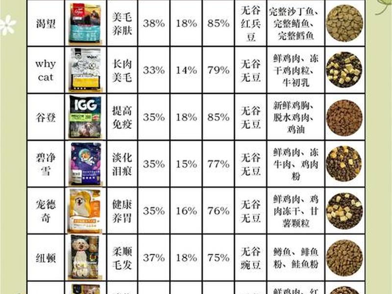 10大狗粮品牌排行榜 - 10大狗粮品牌排行榜前十名 10大狗粮品牌排行榜 - 10大狗粮品牌排行榜前十名